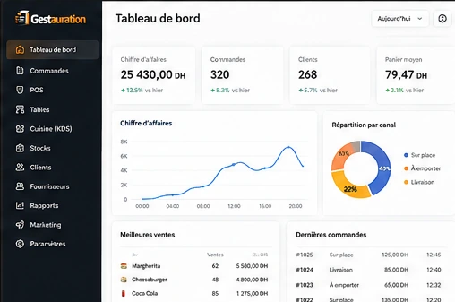 Tableau de bord